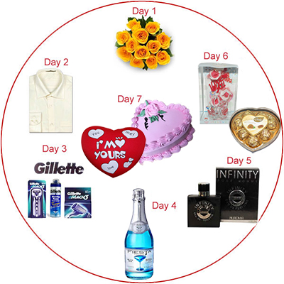 "Endless Surprises  - (7 day Serenades) - Click here to View more details about this Product